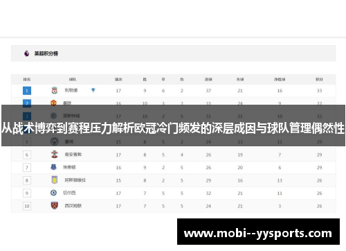 从战术博弈到赛程压力解析欧冠冷门频发的深层成因与球队管理偶然性